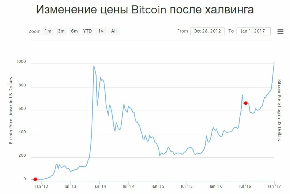 charts-price-bitcoin